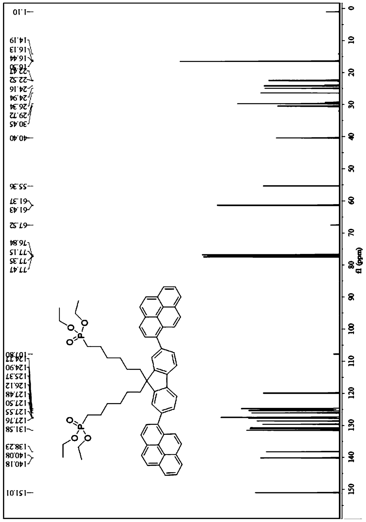 A kind of multifunctional amphiphilic conjugated molecular material and its preparation method and application