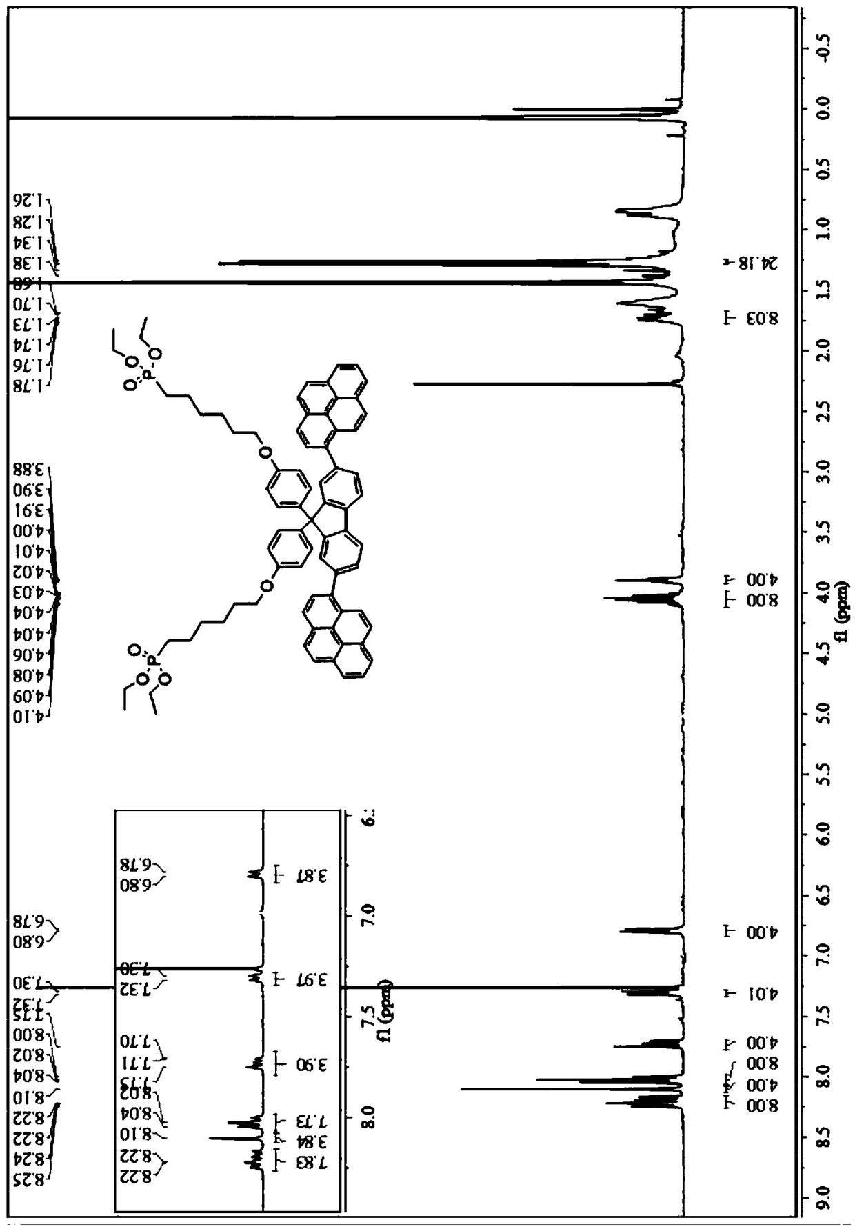 A kind of multifunctional amphiphilic conjugated molecular material and its preparation method and application