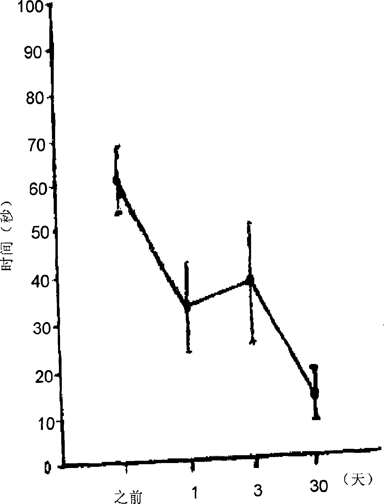 Use of methionine