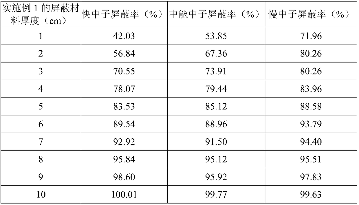 A kind of multifunctional epoxy resin-based radiation protection composite material and preparation method thereof