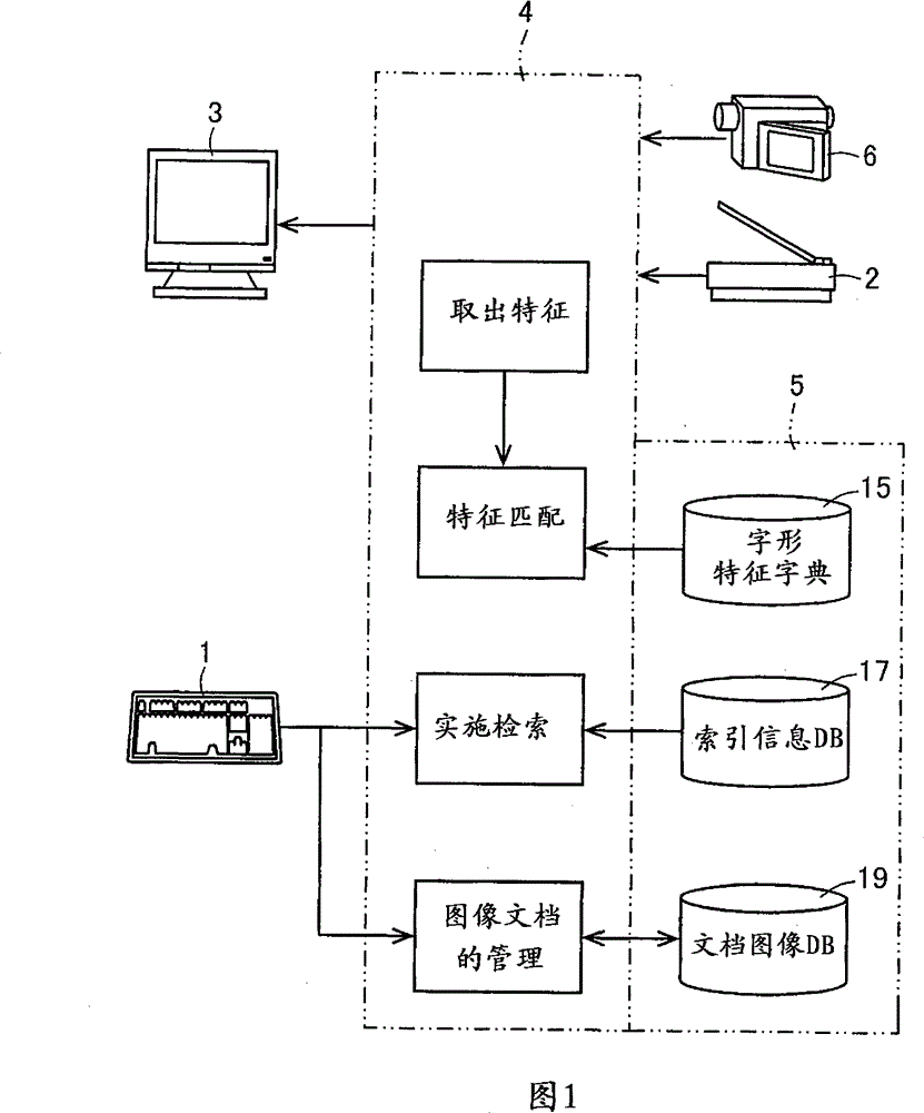 Document image processing apparatus and method