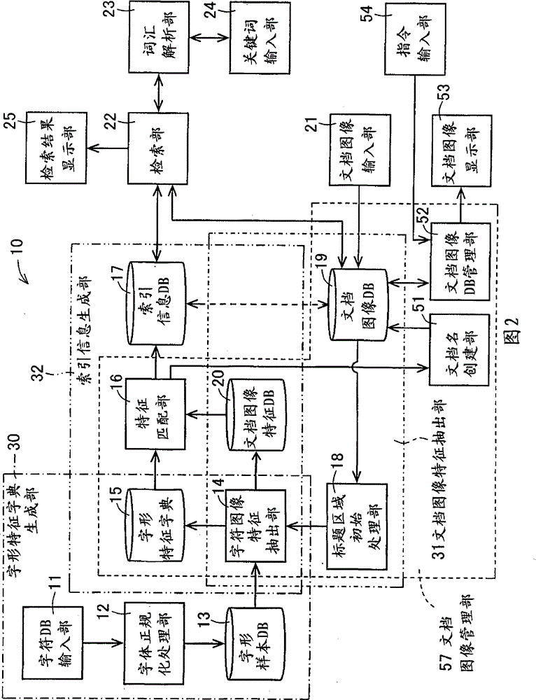 Document image processing apparatus and method