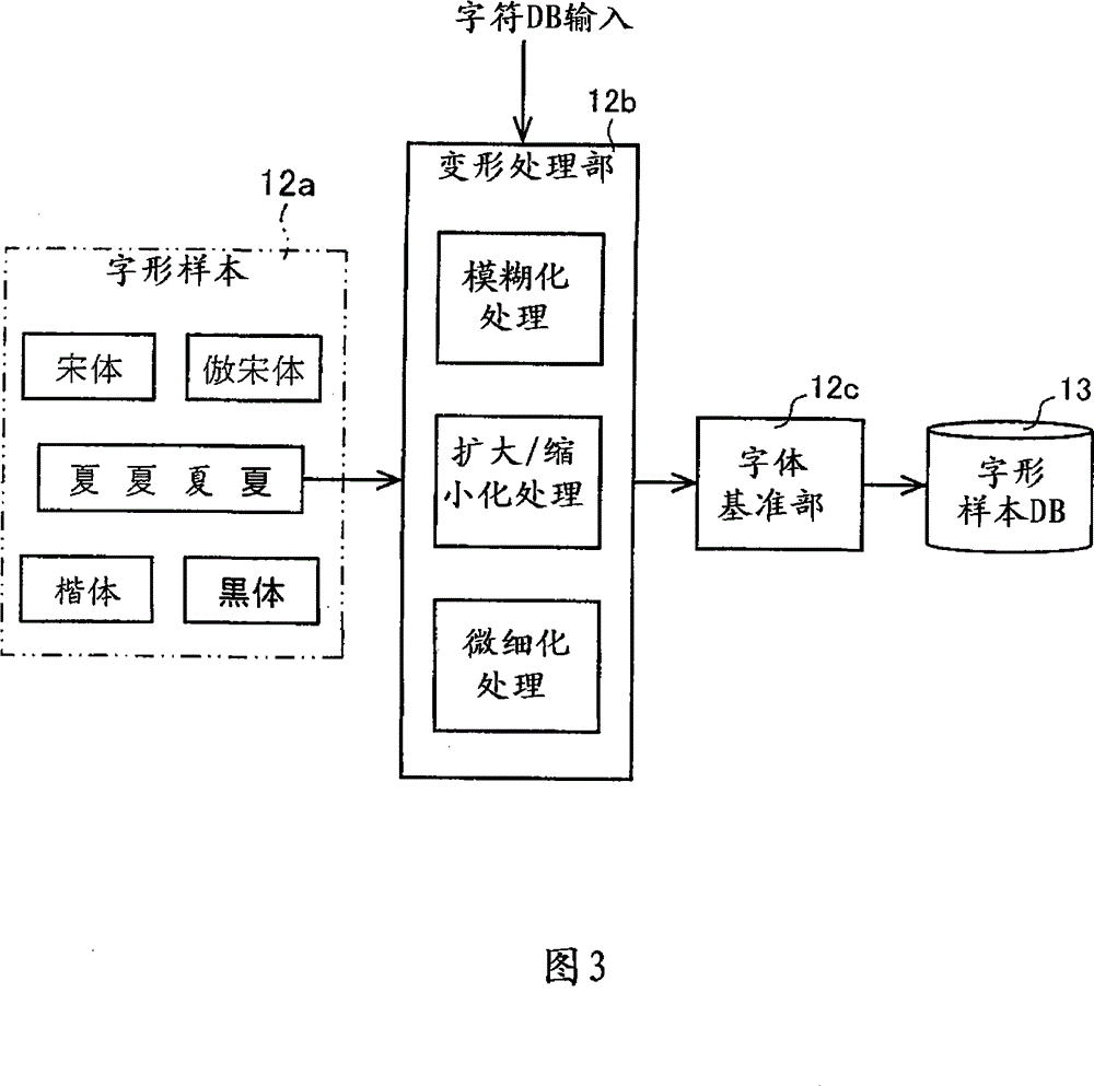 Document image processing apparatus and method