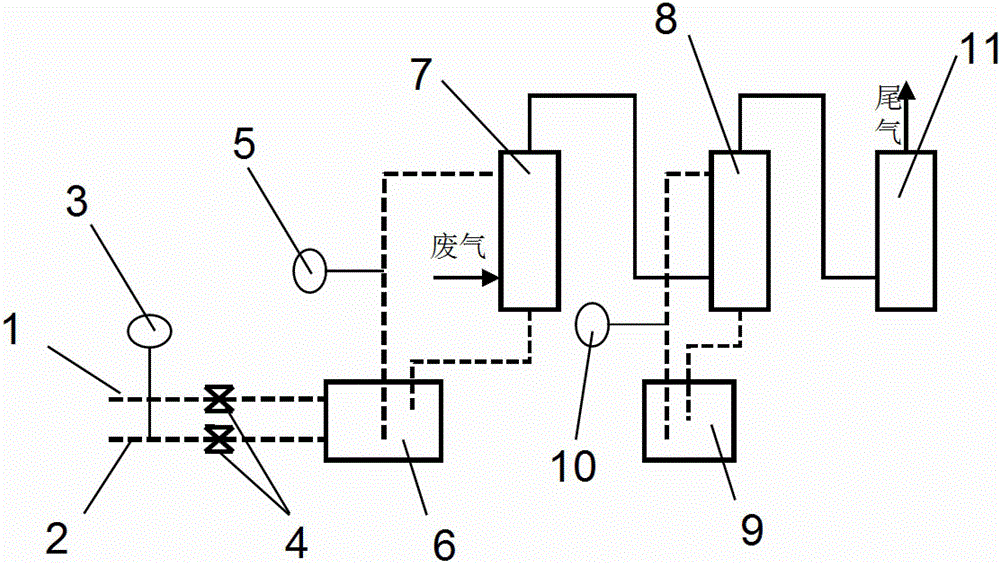 Processing method for malodorous gas of chemical area sewage plant