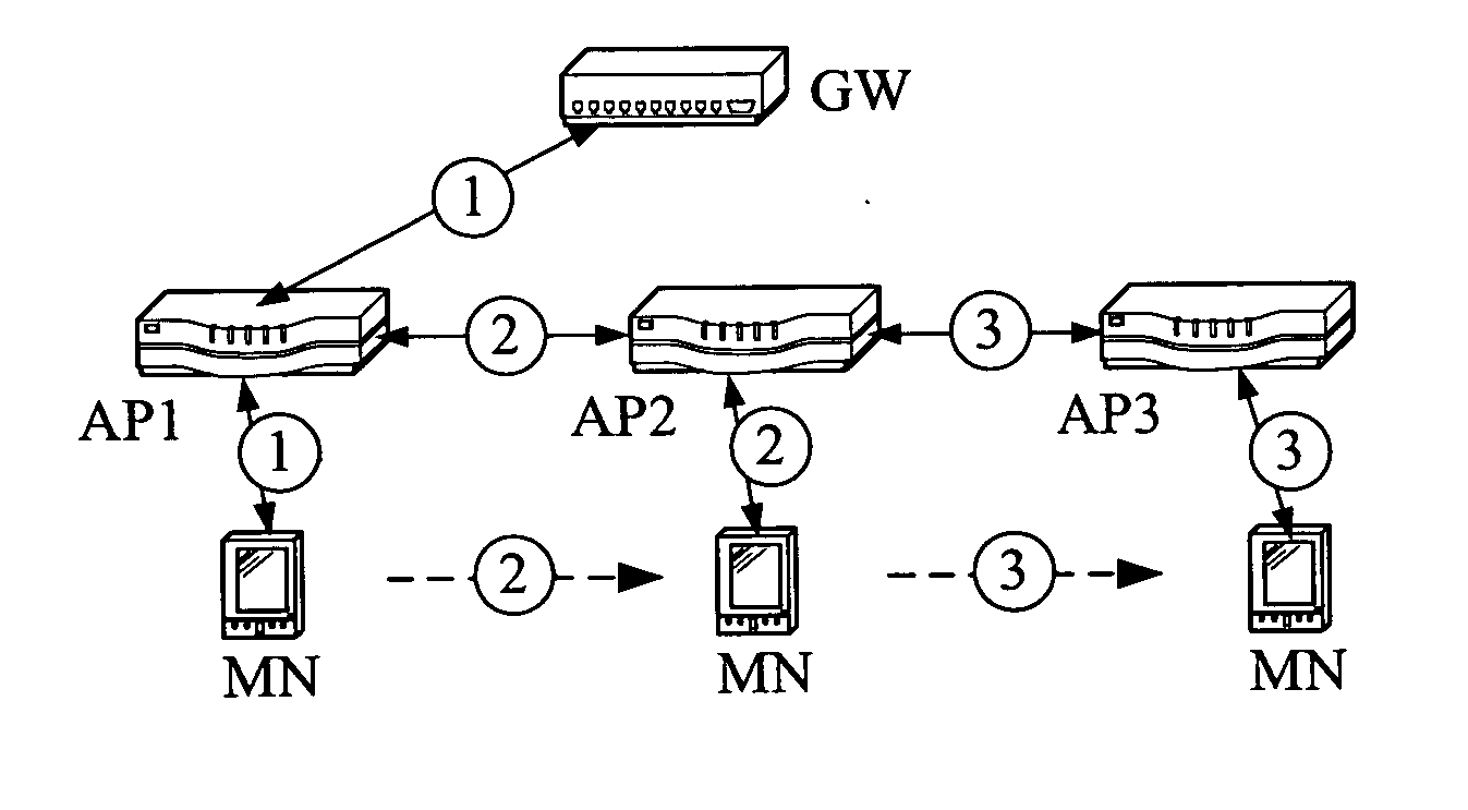 Secure session keys context