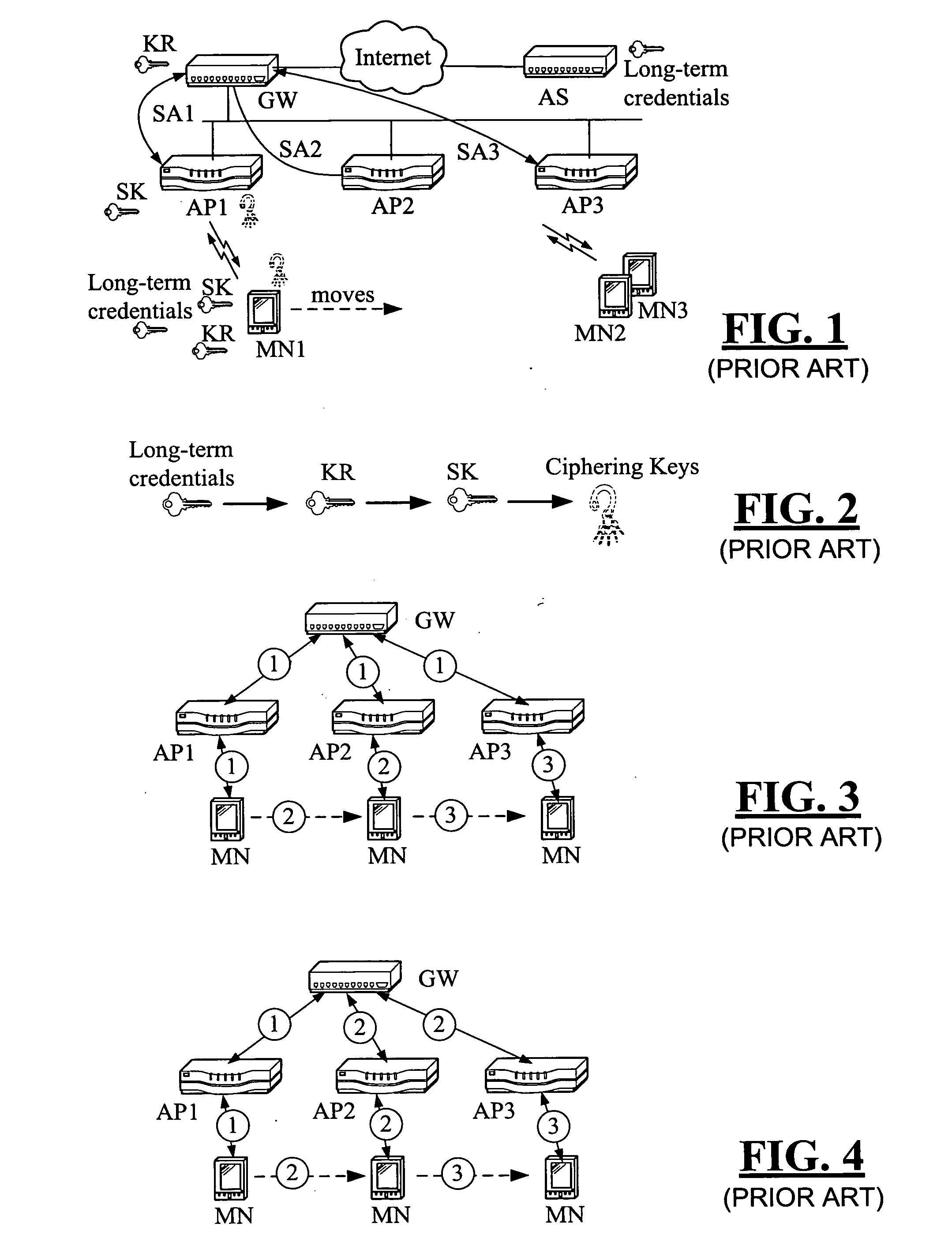 Secure session keys context