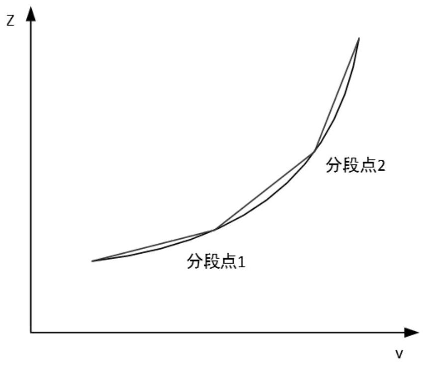 A method for hydropower plants to participate in the clearing calculation of electricity spot market