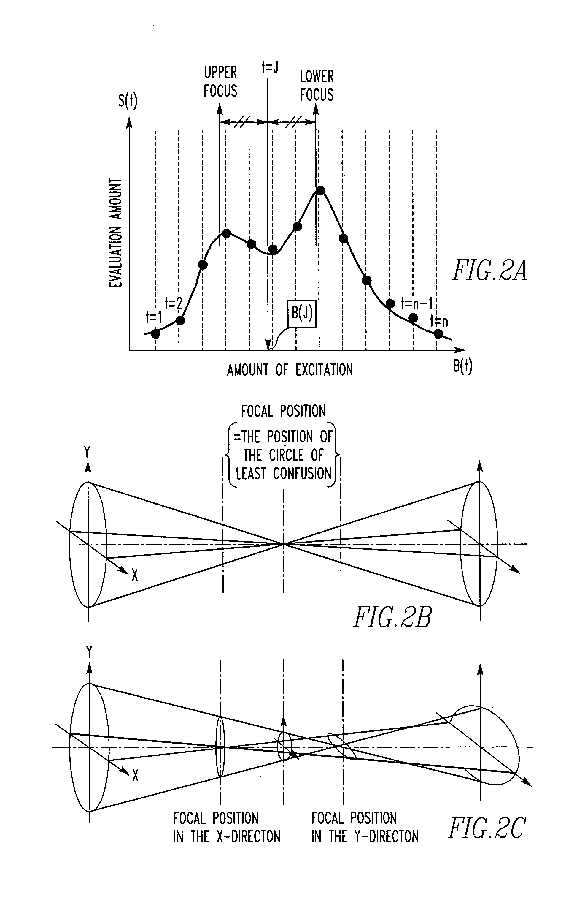 Automatic methods for focus and astigmatism corrections in charged-particle beam instrument