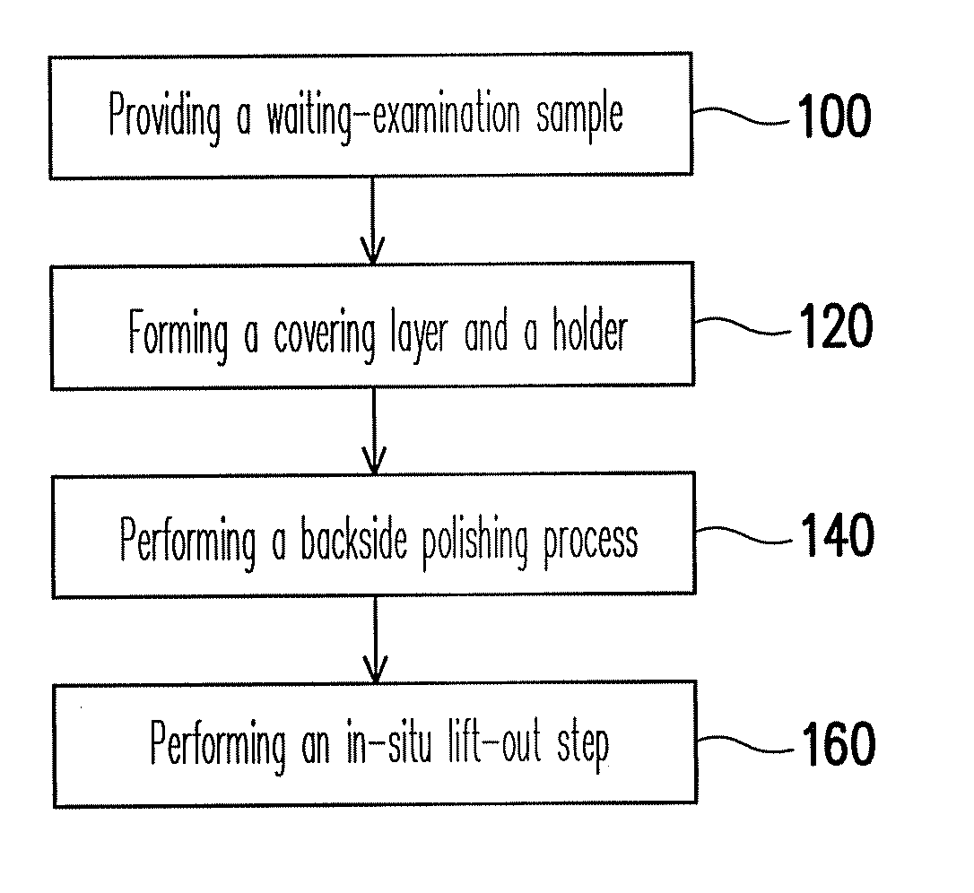 Method of fabricating sample membranes for transmission electron microscopy analysis