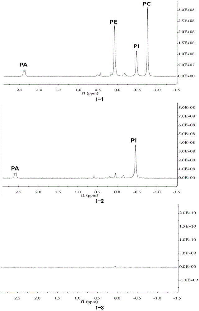 Phospholipase C