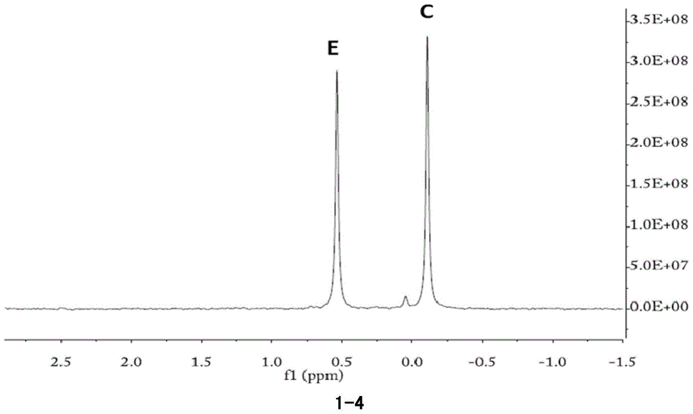 Phospholipase C