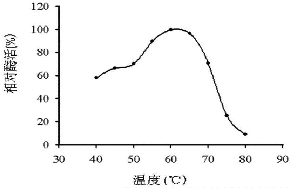 Phospholipase C