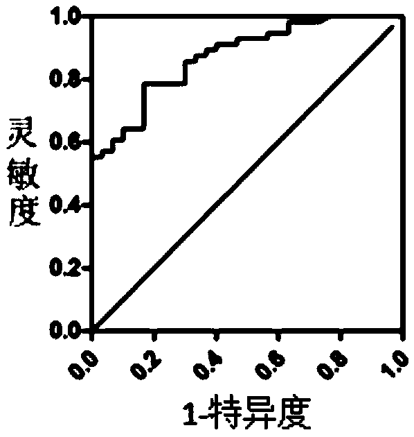 Human serum AFP (Alpha Fetal Protein) negative liver cell cancer detection kit