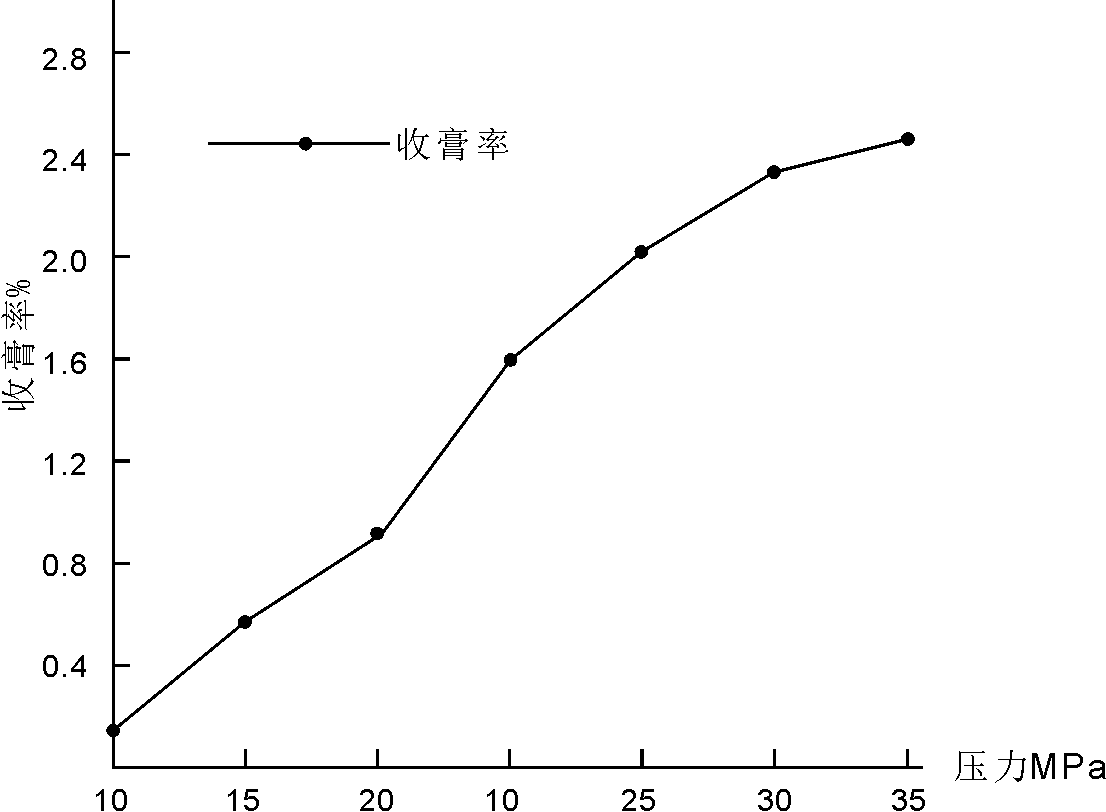 Preparation method of codonopsis pilosula sections