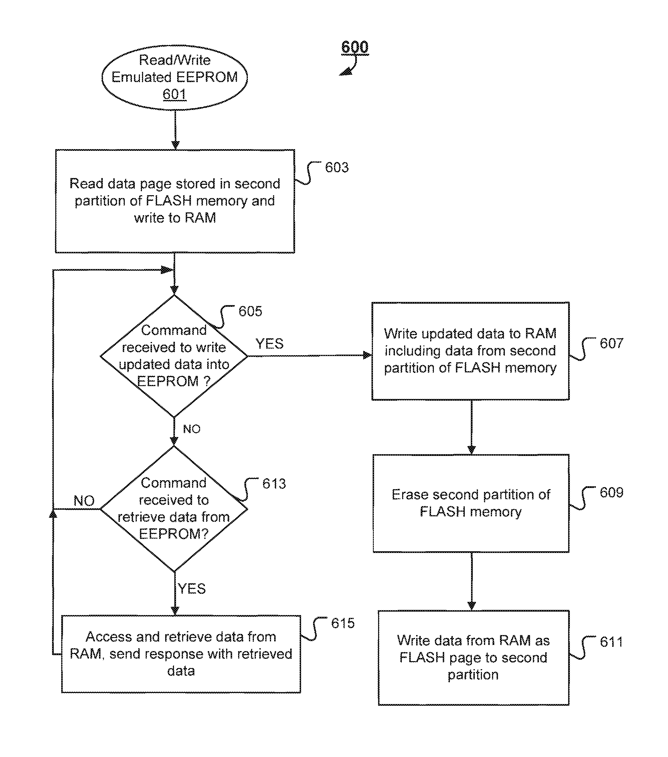 Emulating spi or 12c prom/eprom/eeprom using flash memory of microcontroller