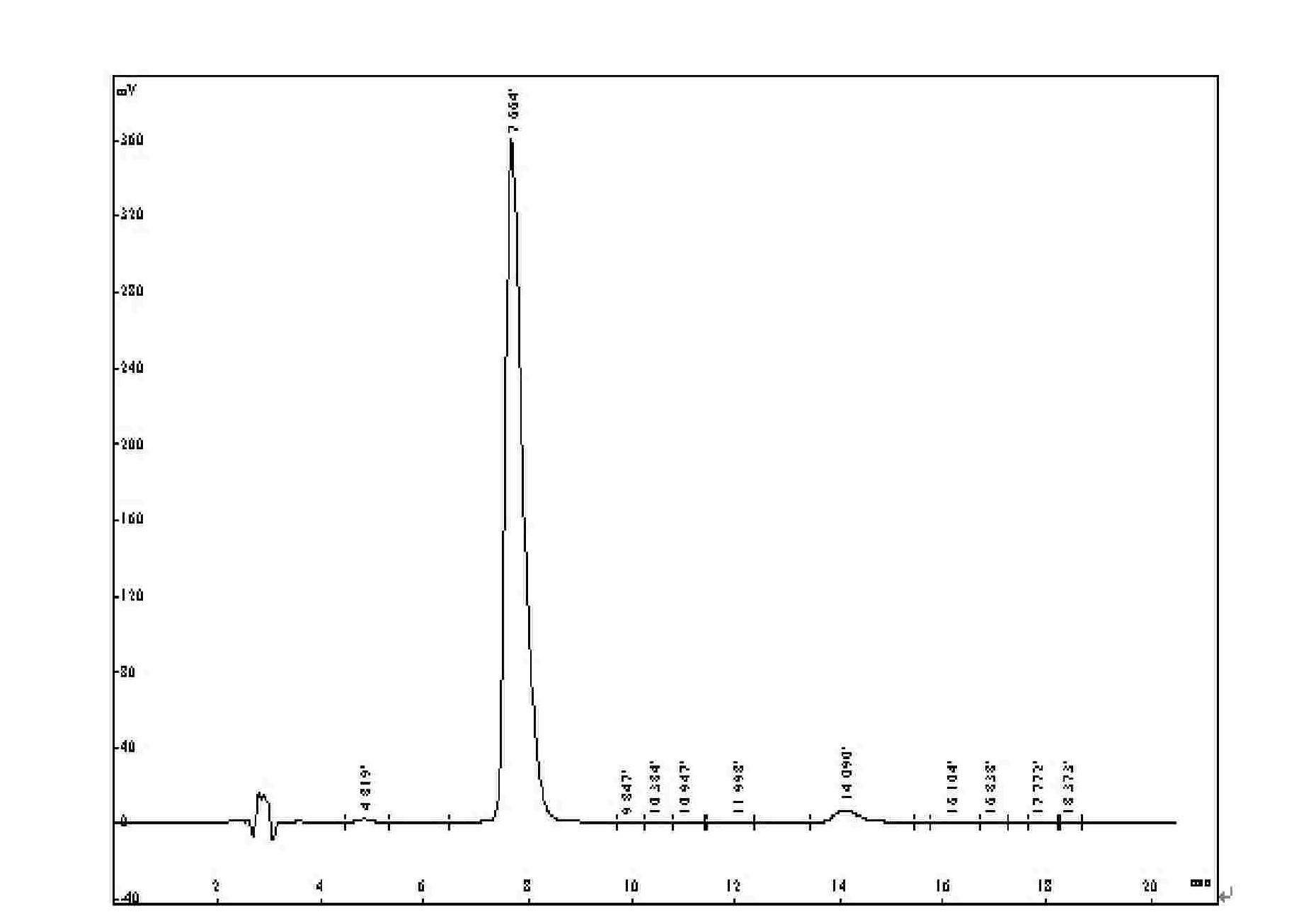 Method for extracting and separating high-purity wild baicalin from breviscapinun