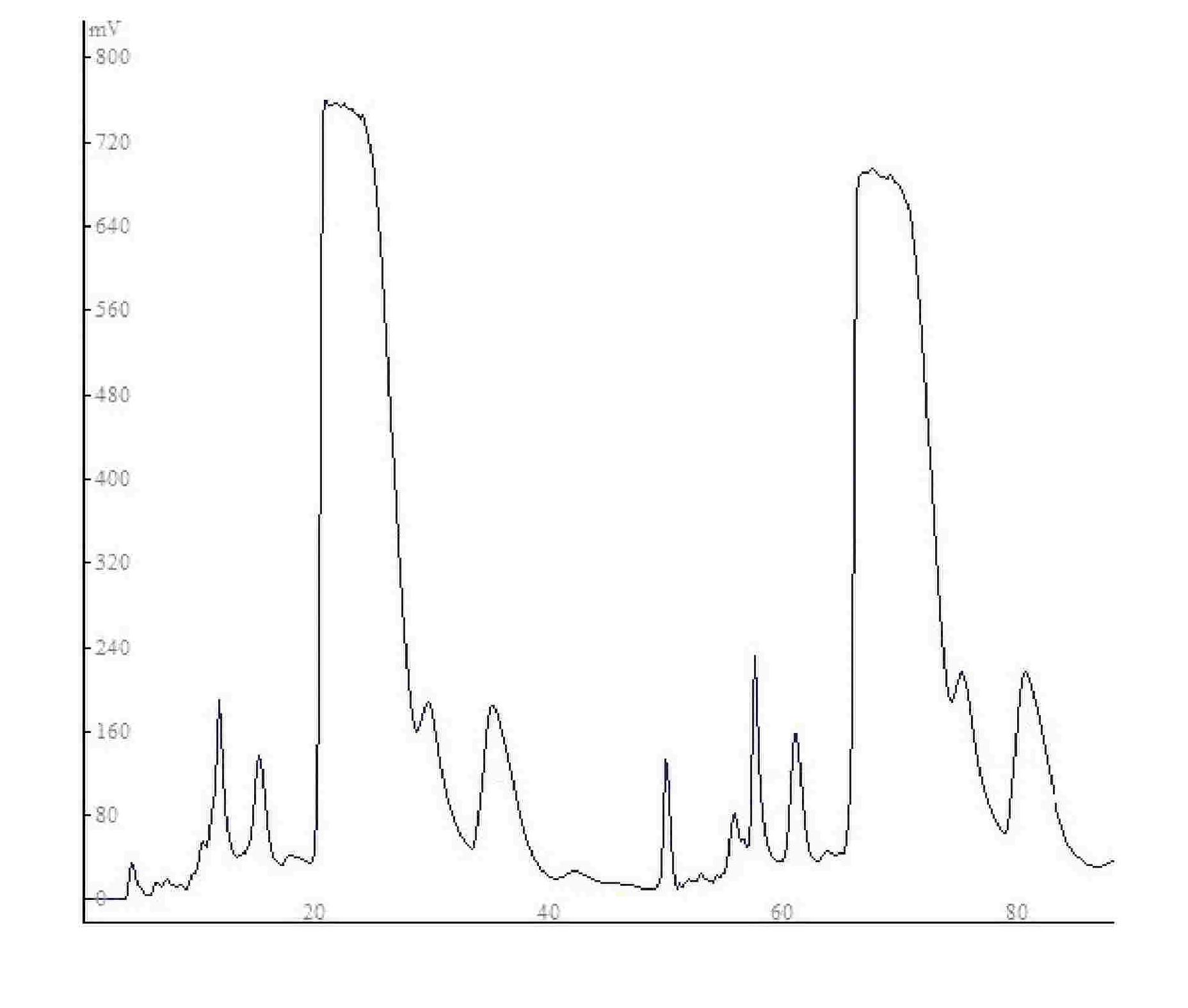 Method for extracting and separating high-purity wild baicalin from breviscapinun