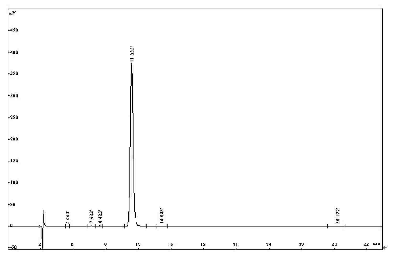 Method for extracting and separating high-purity wild baicalin from breviscapinun