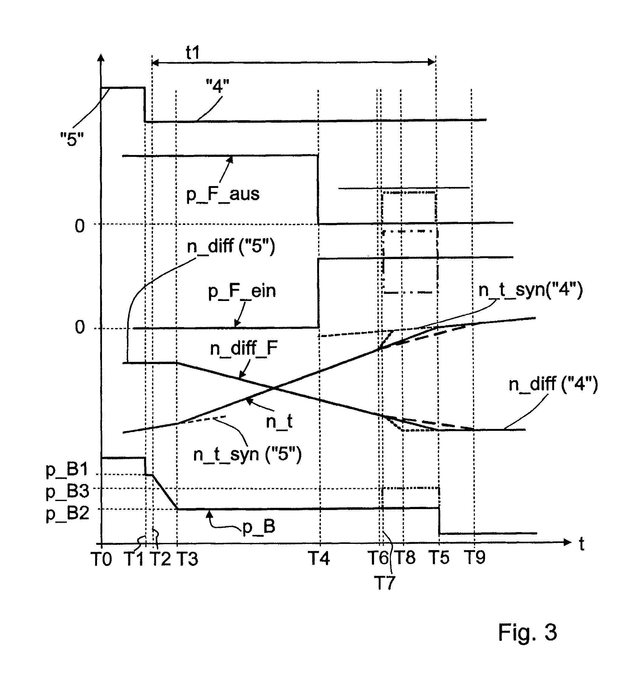 Method for operating a transmission device with a plurality of friction-locking and positive-locking shifting elements