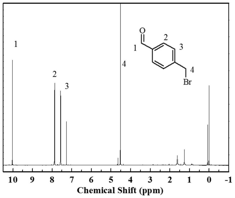 A kind of preparation method of anti-pollution cross-linked anion exchange membrane based on polyvinyl alcohol