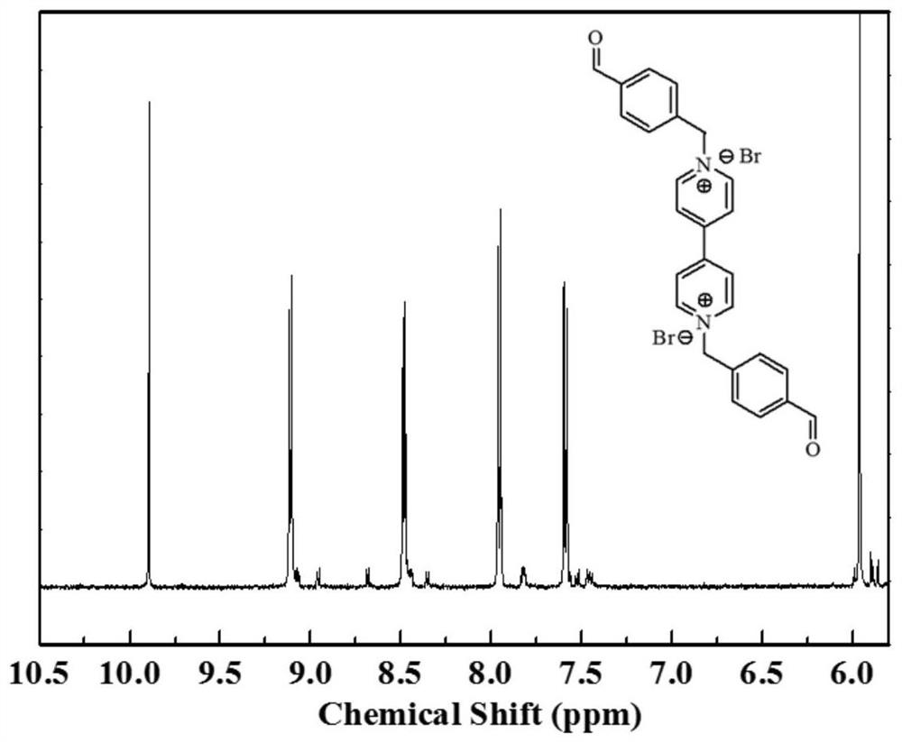 A kind of preparation method of anti-pollution cross-linked anion exchange membrane based on polyvinyl alcohol