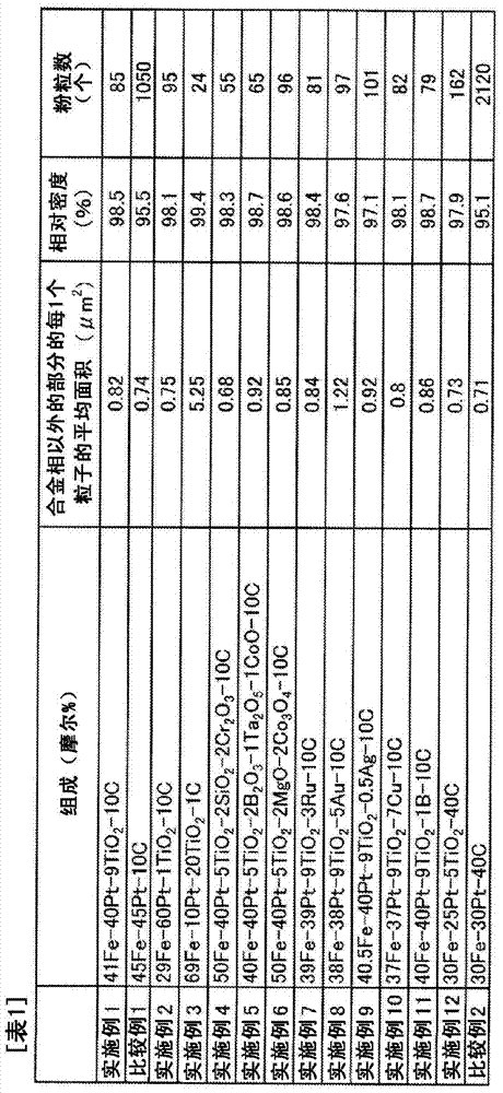 Fe-Pt-based sputtering target in which C particles are dispersed