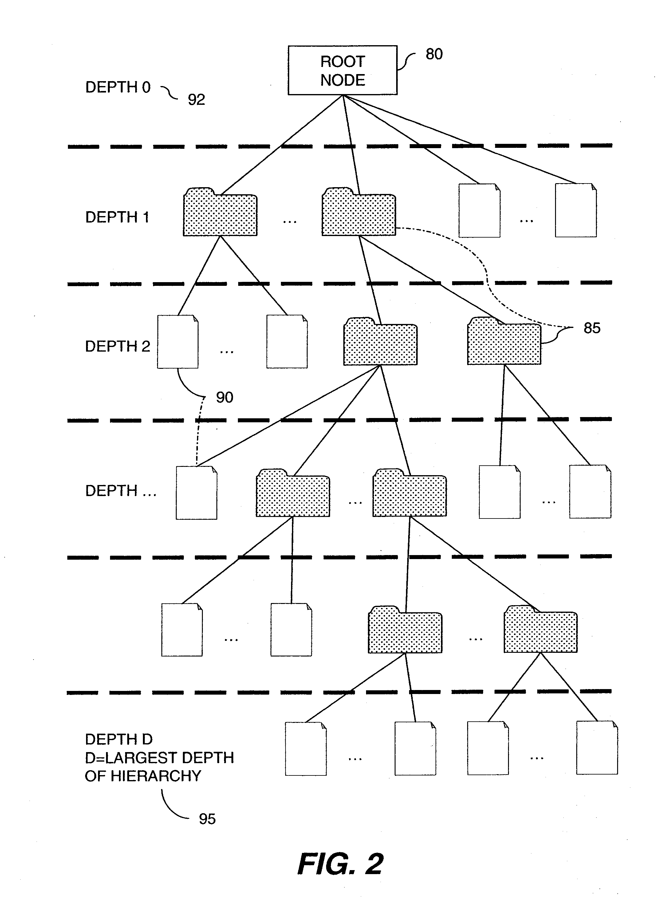 System and method for visually summarizing and interactively browsing hierarchically structured digital objects