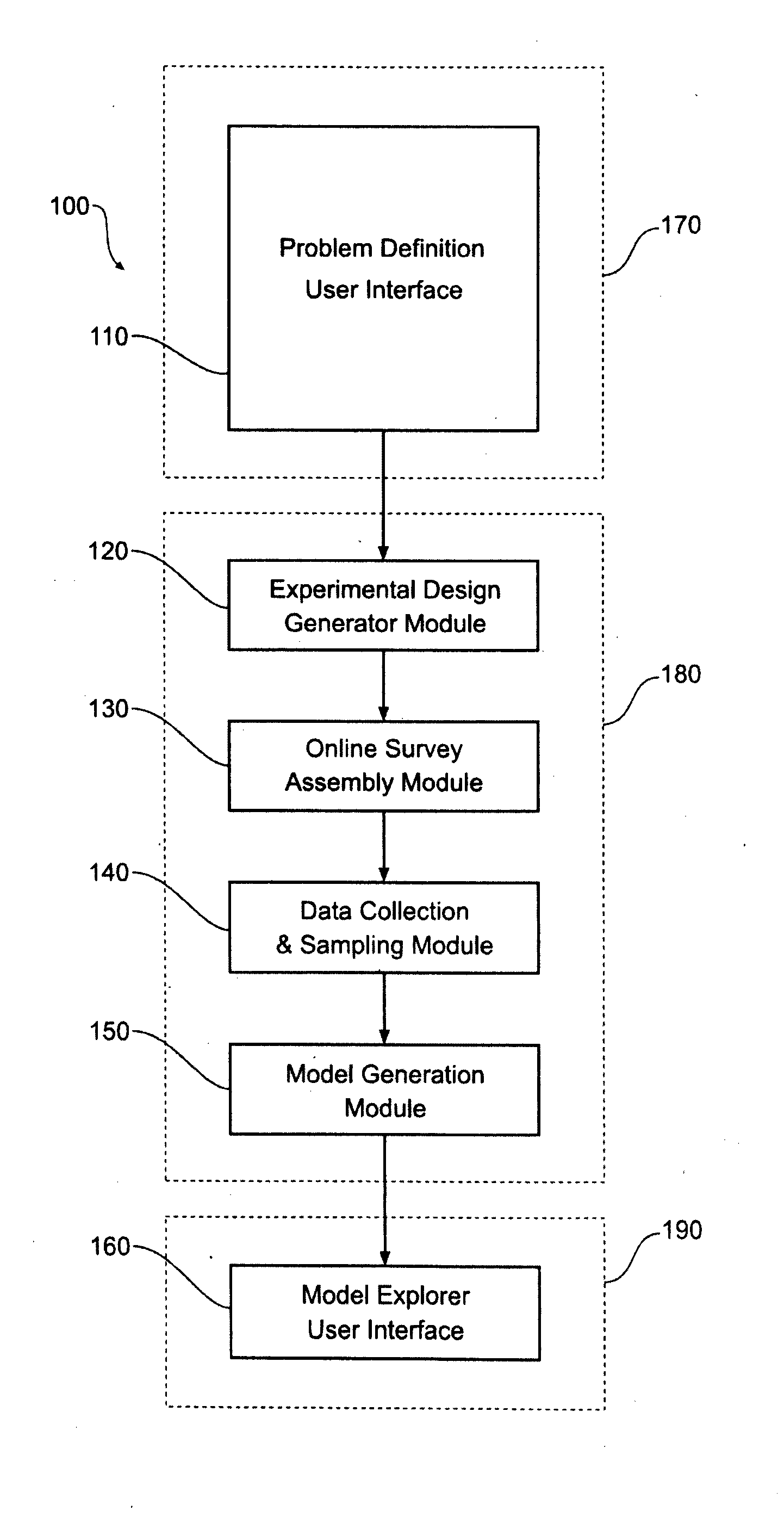 Choice modelling system and method