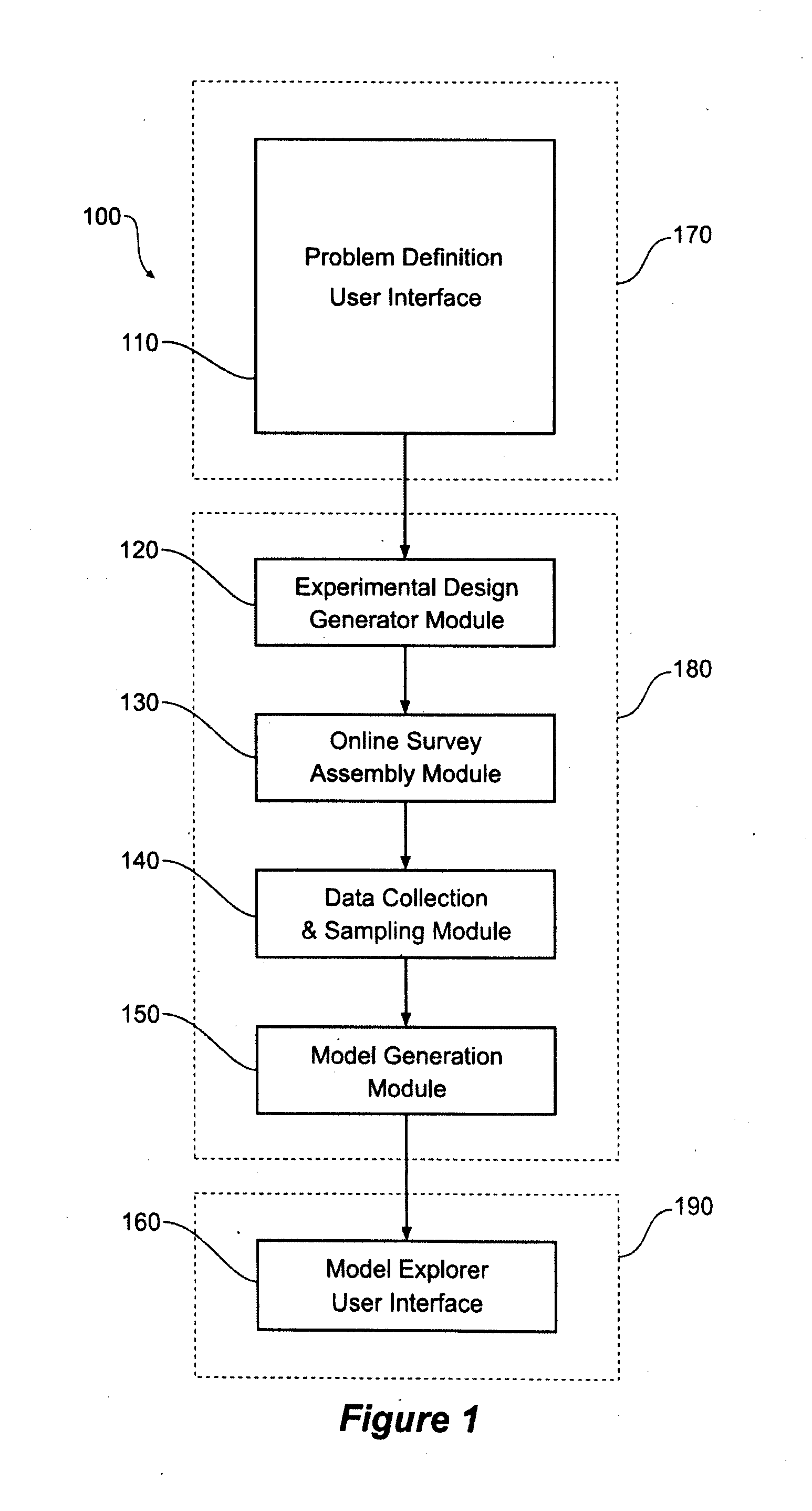 Choice modelling system and method