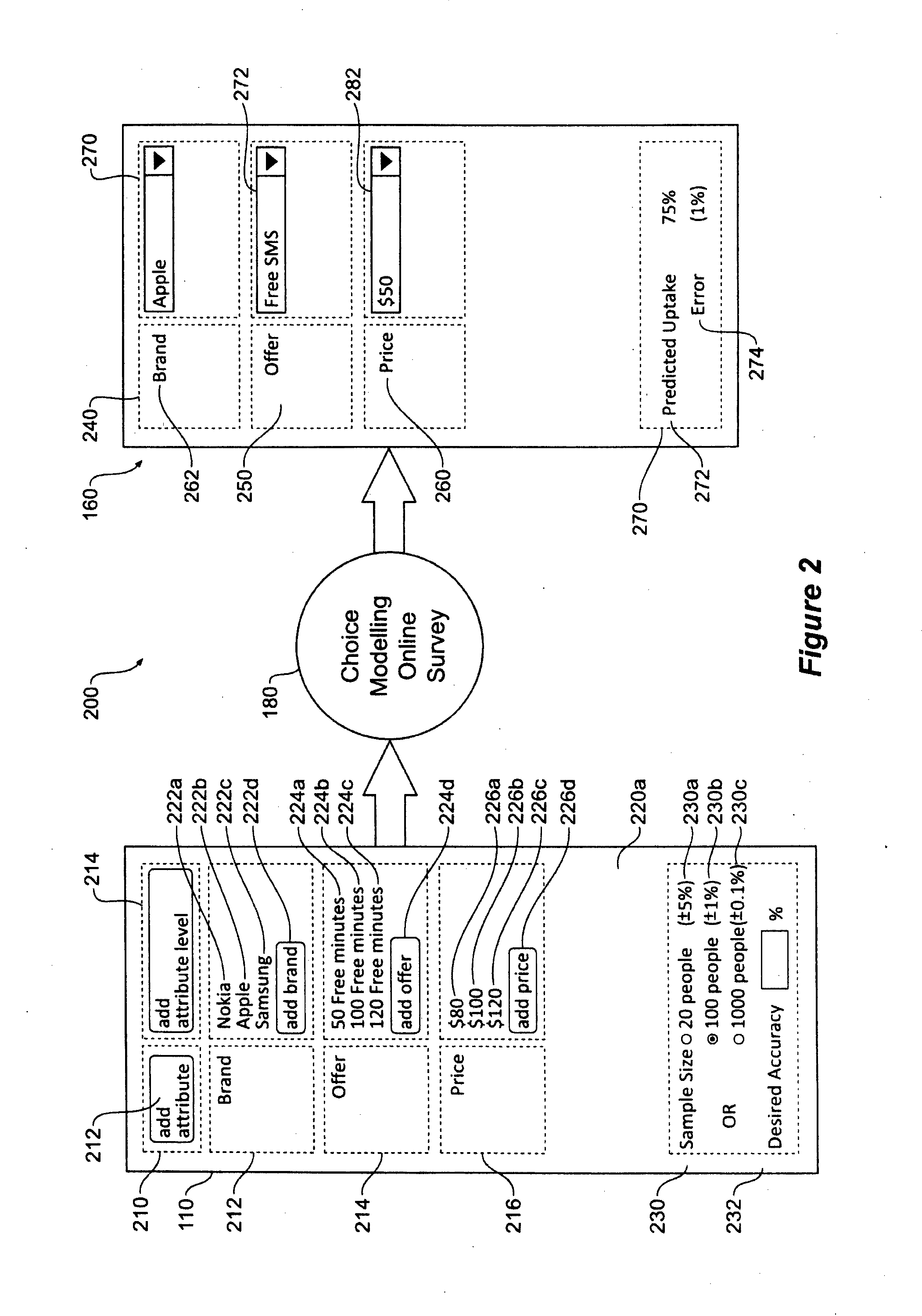 Choice modelling system and method