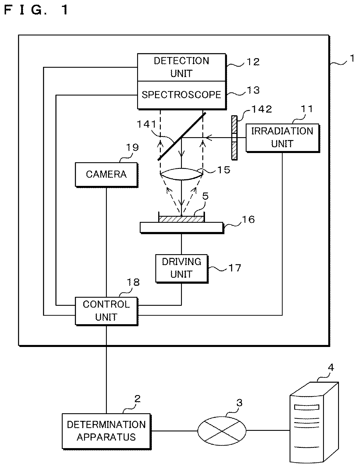 Determination method, determination apparatus, and recording medium