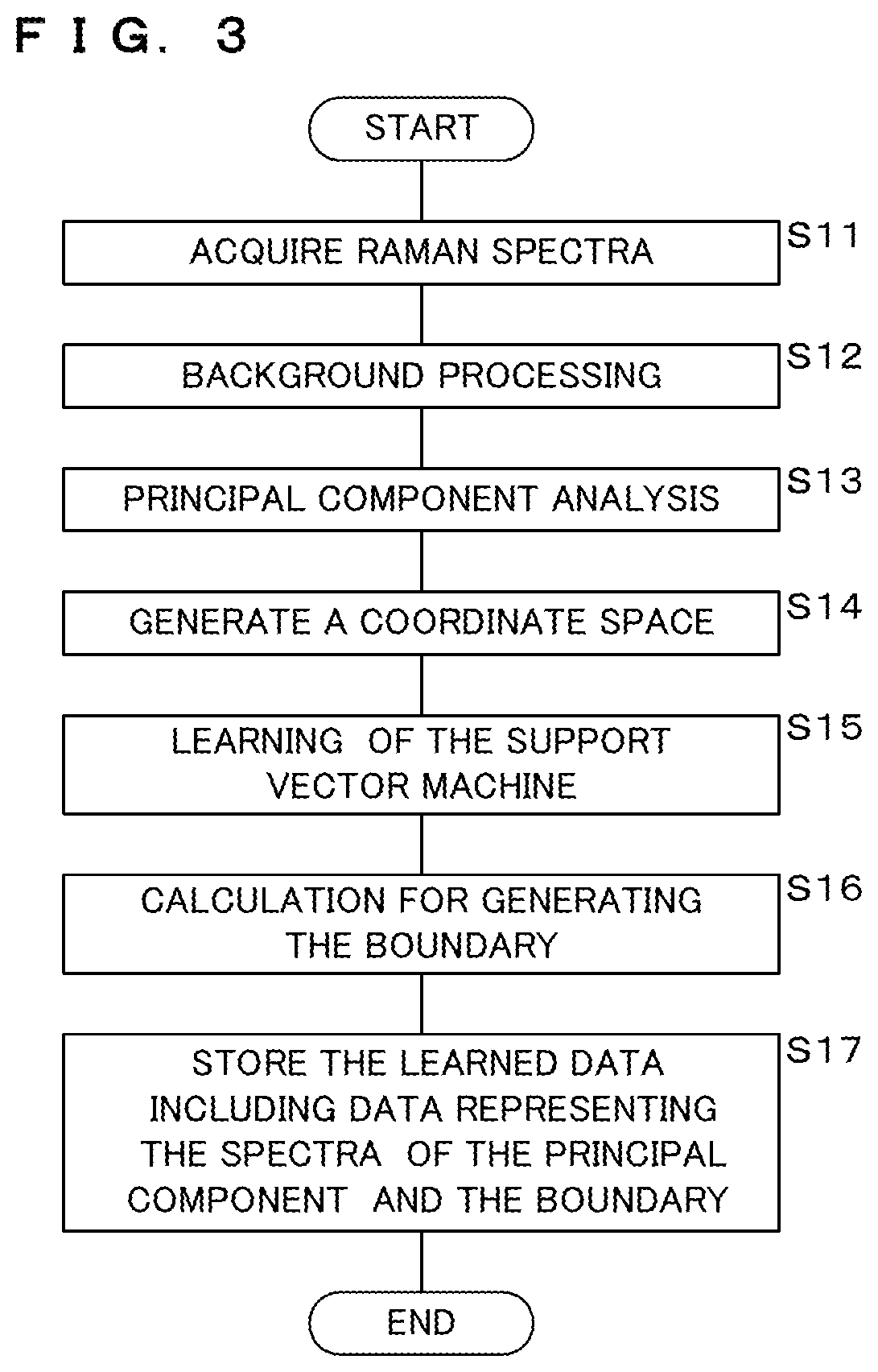 Determination method, determination apparatus, and recording medium