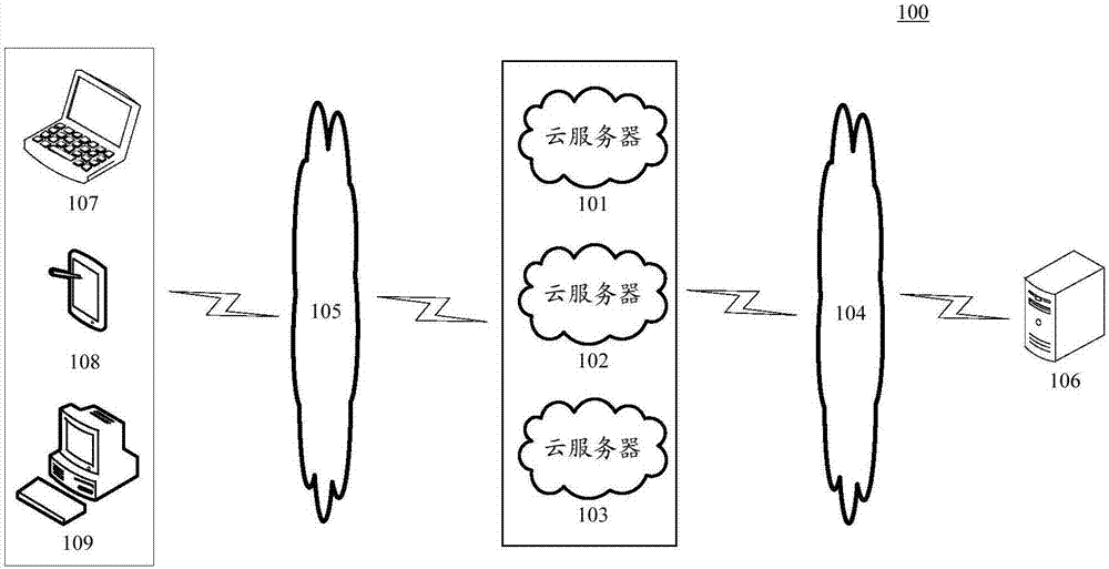 Method and apparatus for managing capacity of cloud server