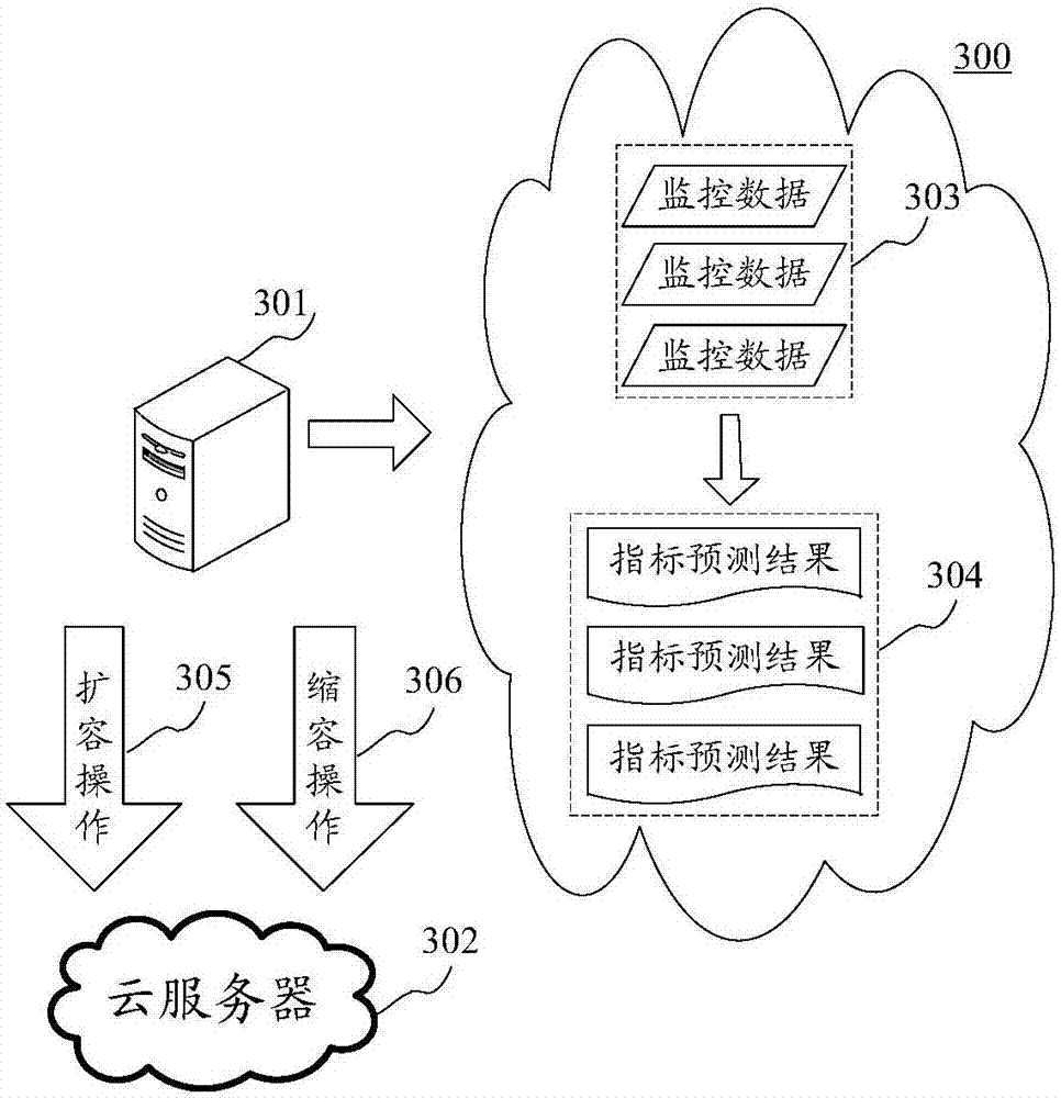 Method and apparatus for managing capacity of cloud server