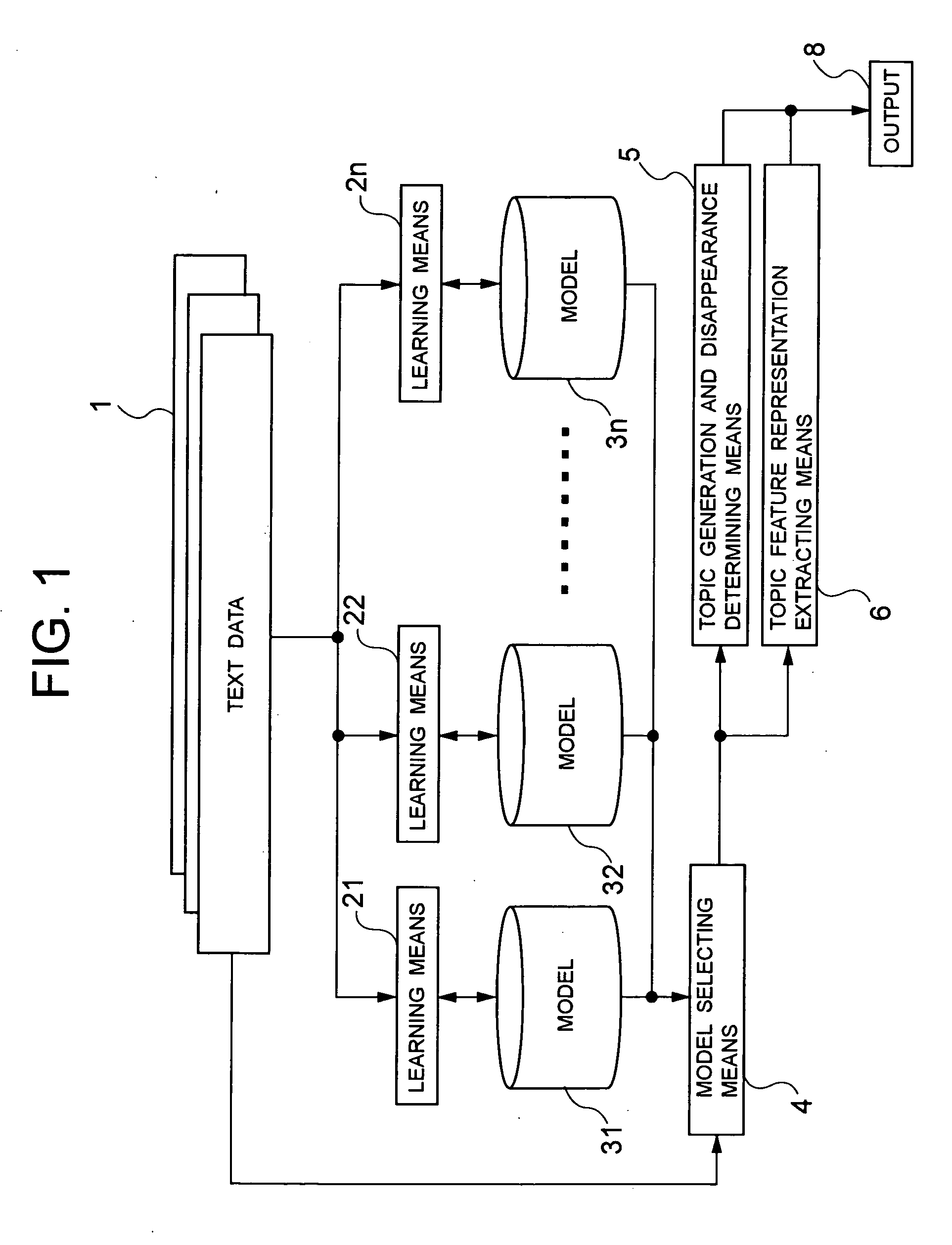 Topic analyzing method and apparatus and program therefor