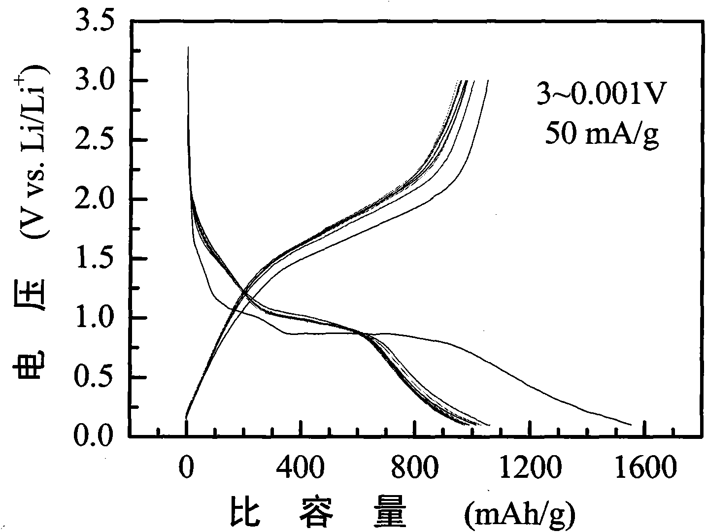 Graphene-based nano iron oxide composite material and preparation method thereof