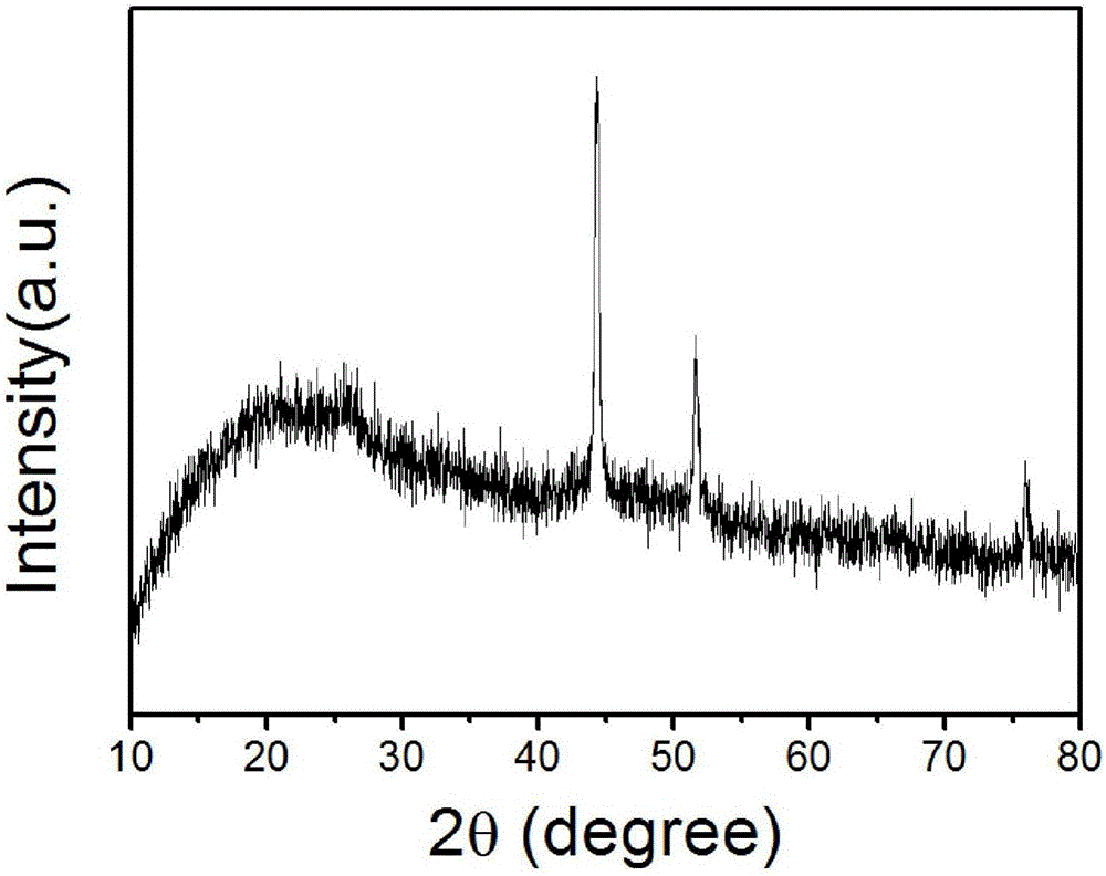 Cobalt-nitrogen-carbon core-shell hybridization hollow porous carbon sphere preparation method