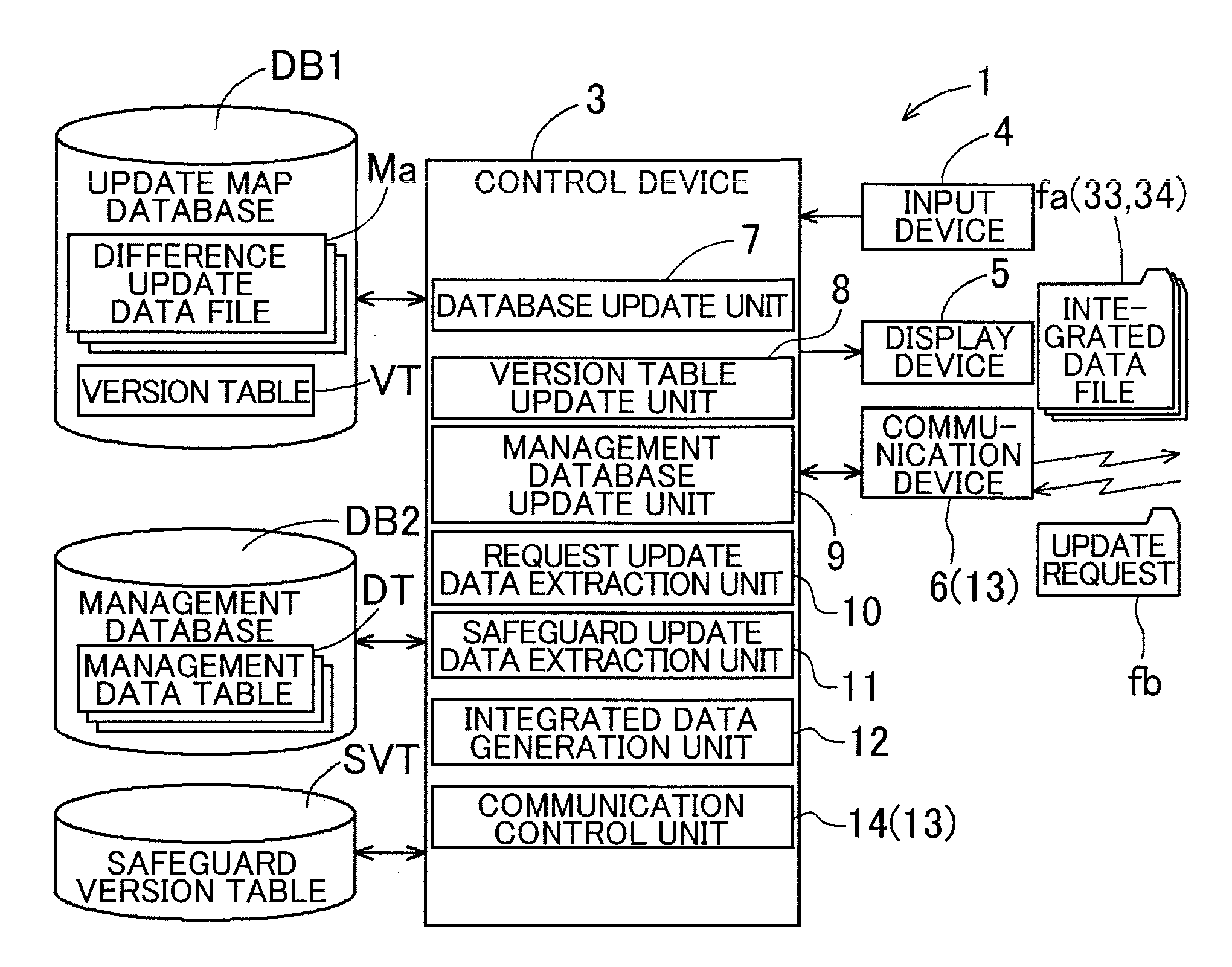 Map update data supply device and method