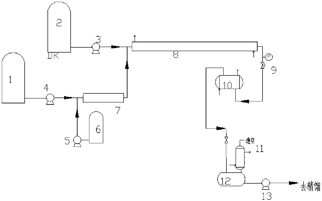 Tube type continuous flow reaction device and preparation method of isopropyl acetoacetate