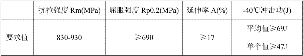 Low-alloy-steel welding rod for welding of maritime work rack steel Q690