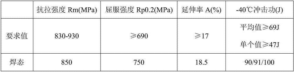 Low-alloy-steel welding rod for welding of maritime work rack steel Q690