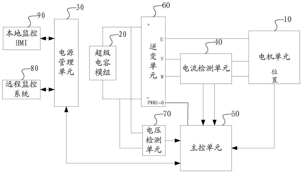 Supercapacitor discharging device and method