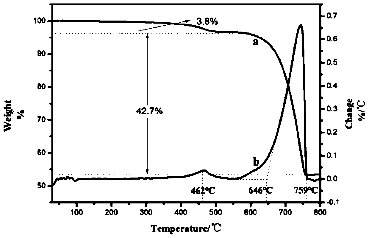 Preparation method of high temperature resistance ultrafine active calcium carbonate