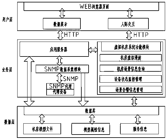 An IDC data center equipment management system