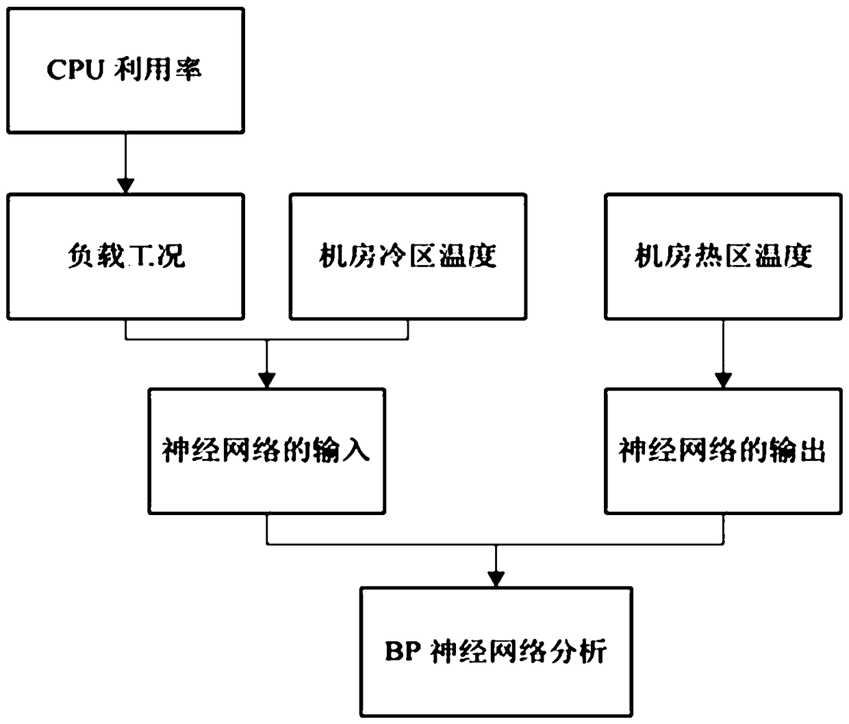 An IDC data center equipment management system