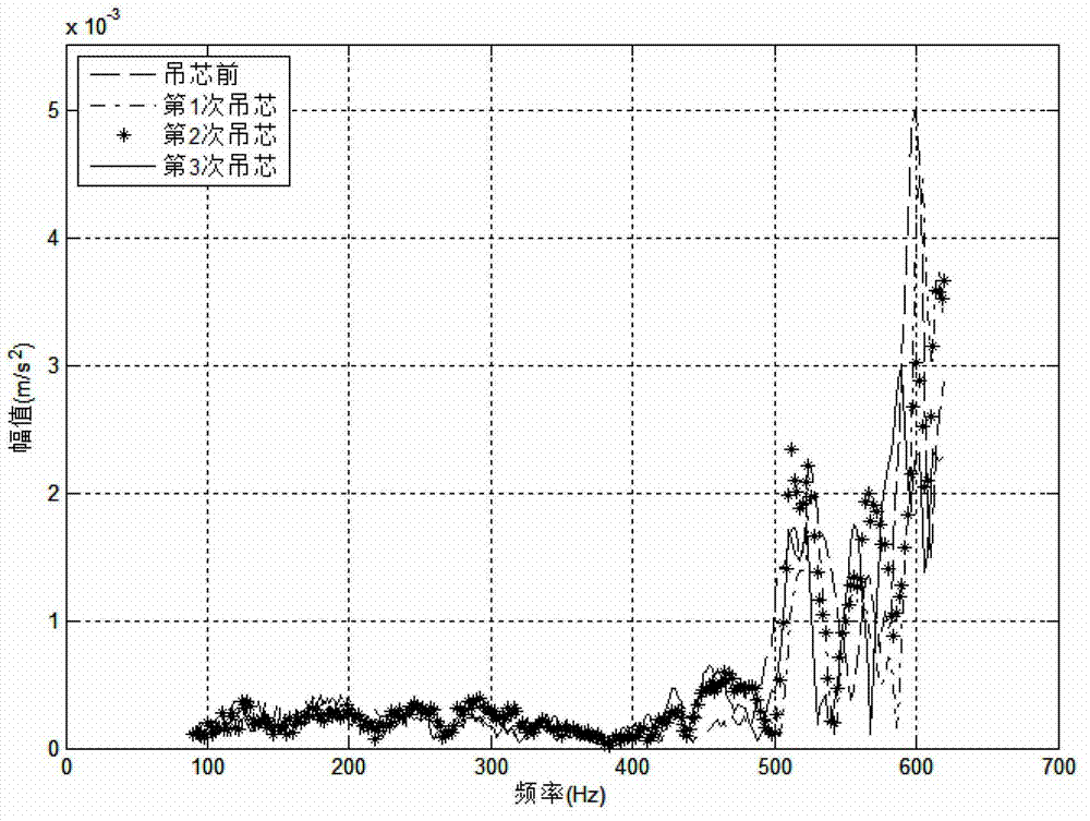 Double normalization recognition method for directly forecasting and recognizing transformer winding fault type