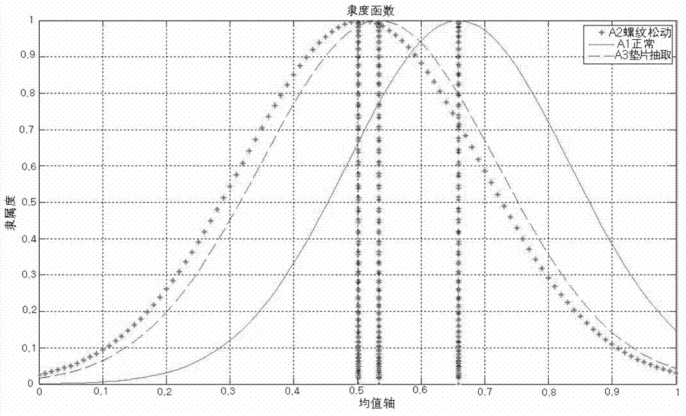 Double normalization recognition method for directly forecasting and recognizing transformer winding fault type