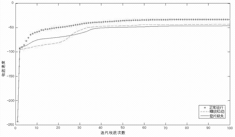 Double normalization recognition method for directly forecasting and recognizing transformer winding fault type