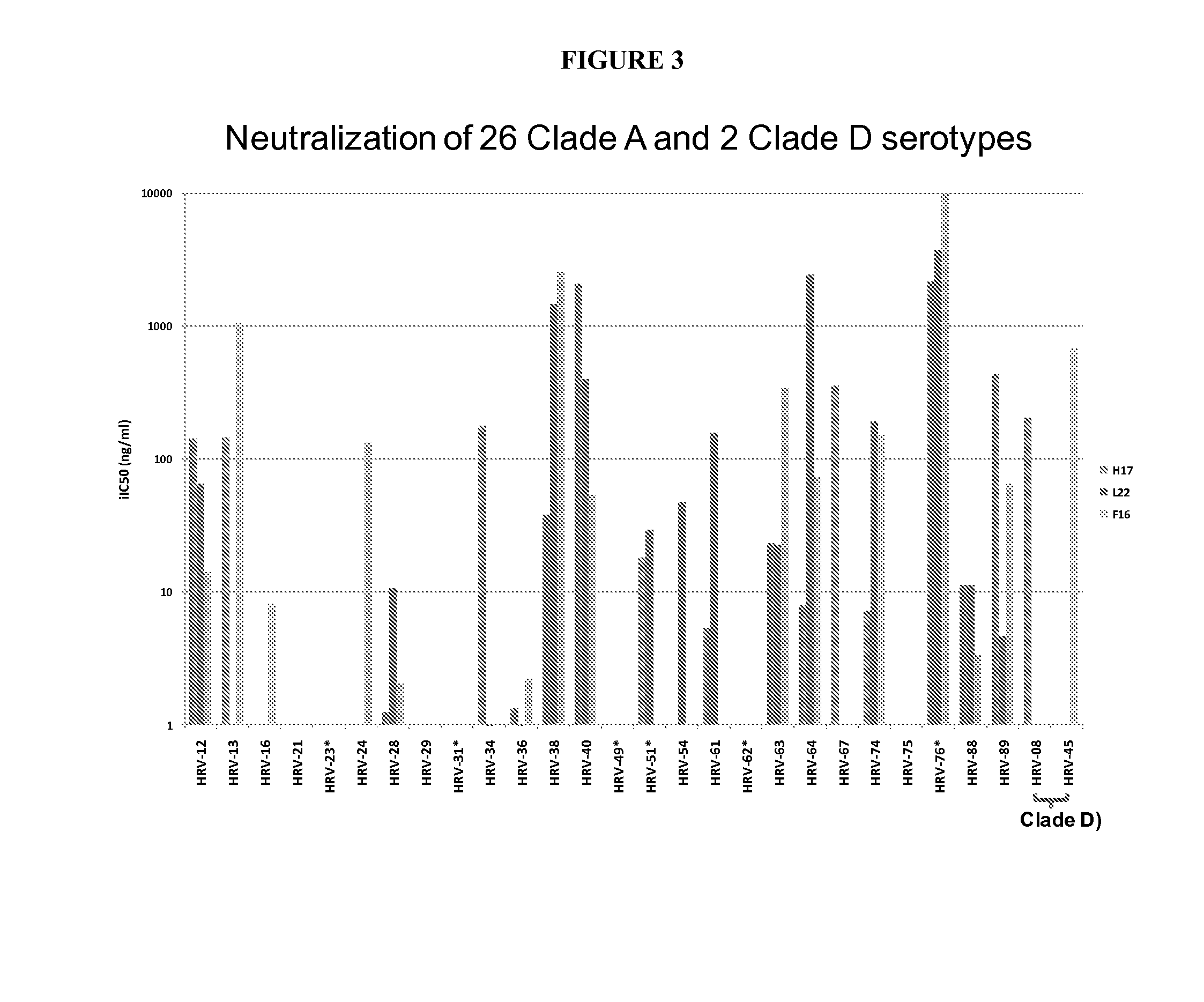 Human rhinovirus (HRV) antibodies