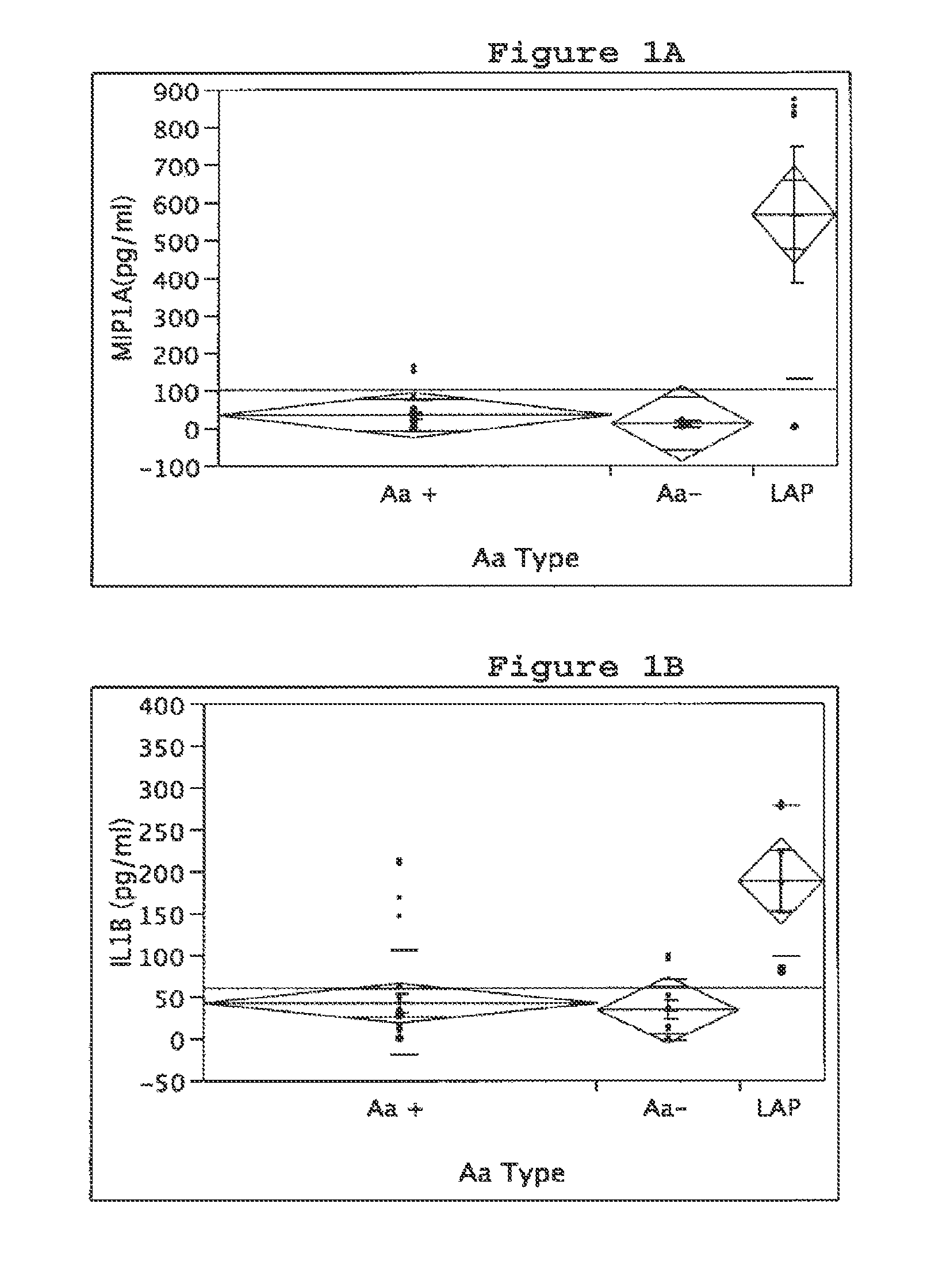 Method for detection of active periodontal disease at the local tooth site